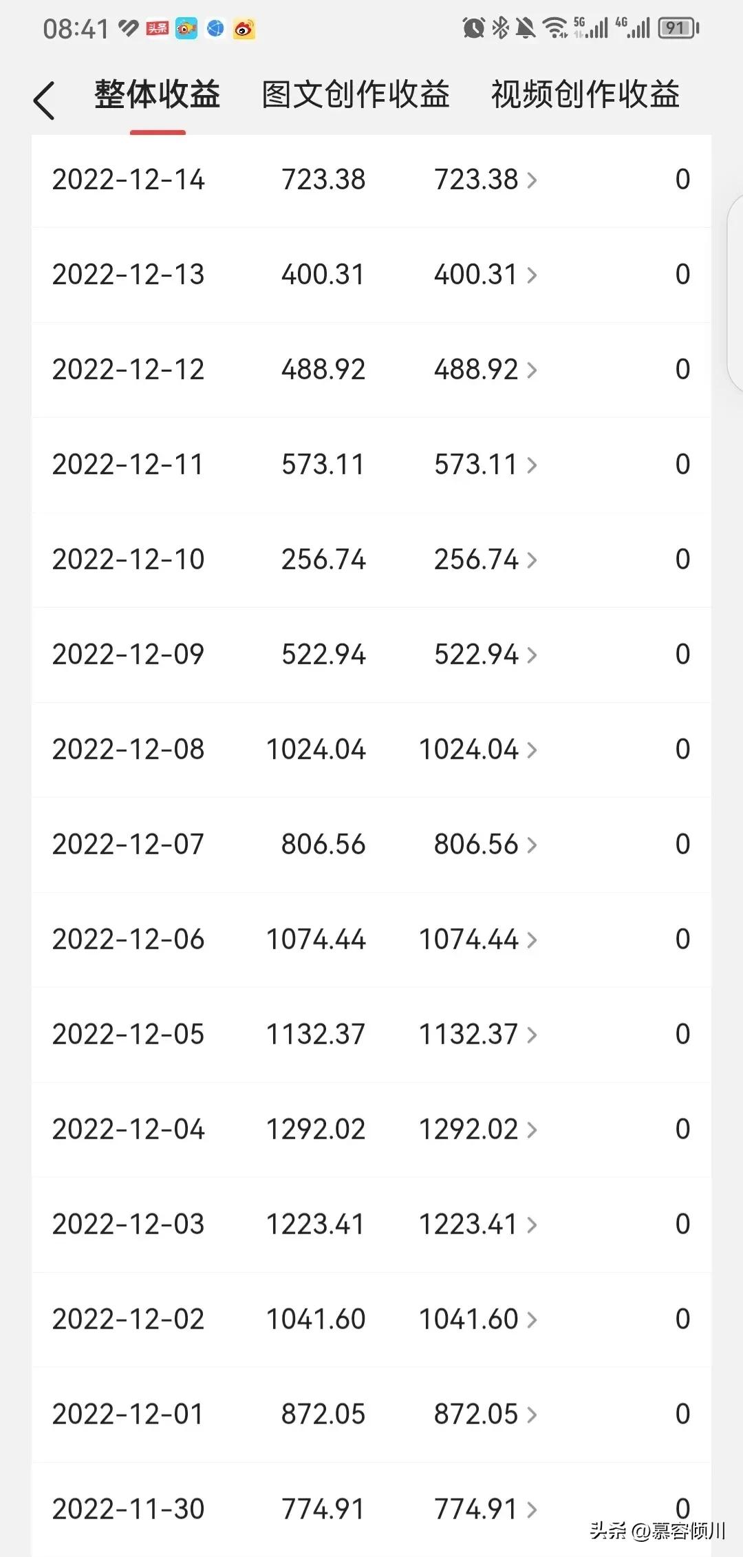 文章首发怎么开通？文章被搬运了怎么维权？从头到尾给您说清楚！