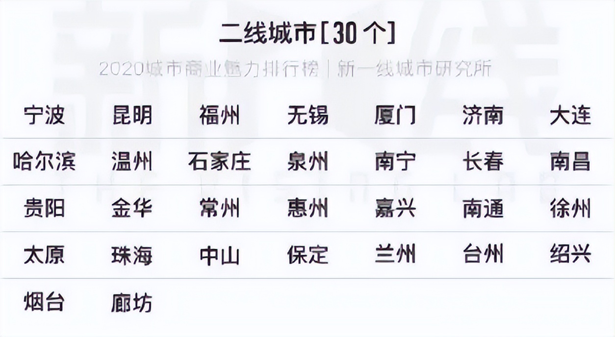 什么？兰州是当之无愧的一线城市！开玩笑呢吧！