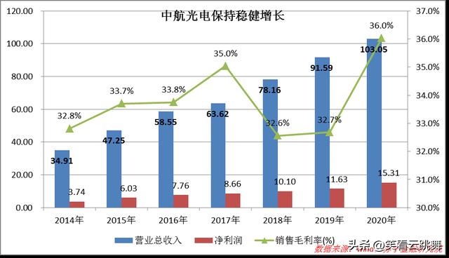中航光电洛阳全球总部开工,中航光电全球总部
