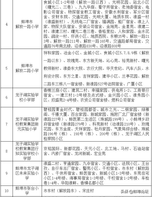 学区定下来之后还能改吗,2023年龙子湖学区