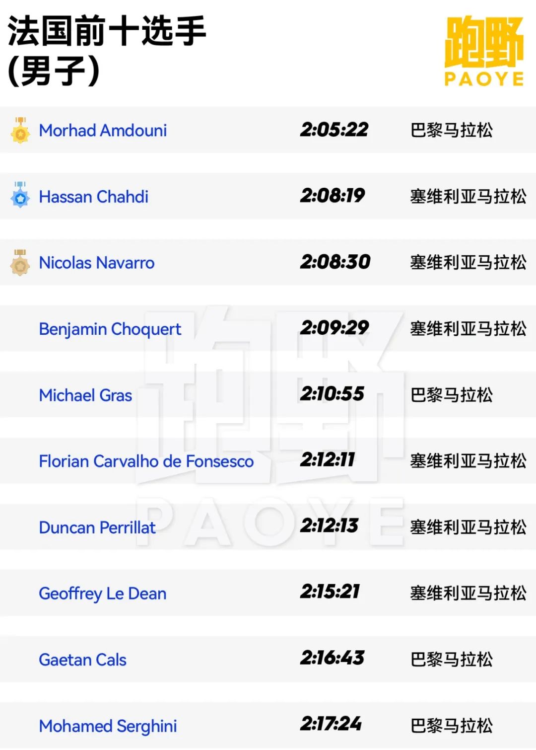 中国跑步对比外国跑步,中国跑步和日本跑步