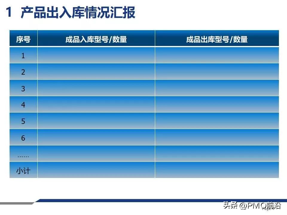 质量周报范本,质量检验周报模板