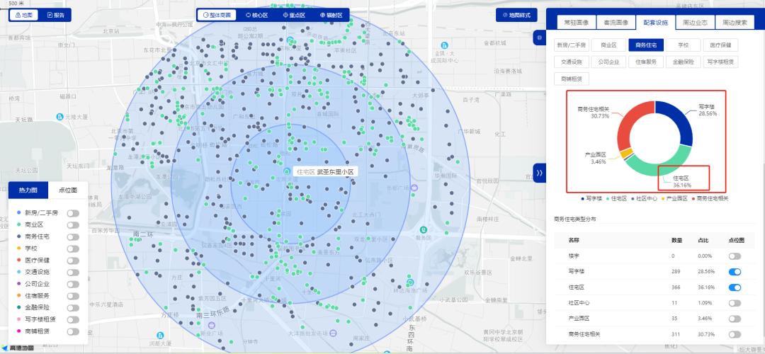 开一个眼镜店要怎么了解市场,什么样的商圈适合开眼镜店