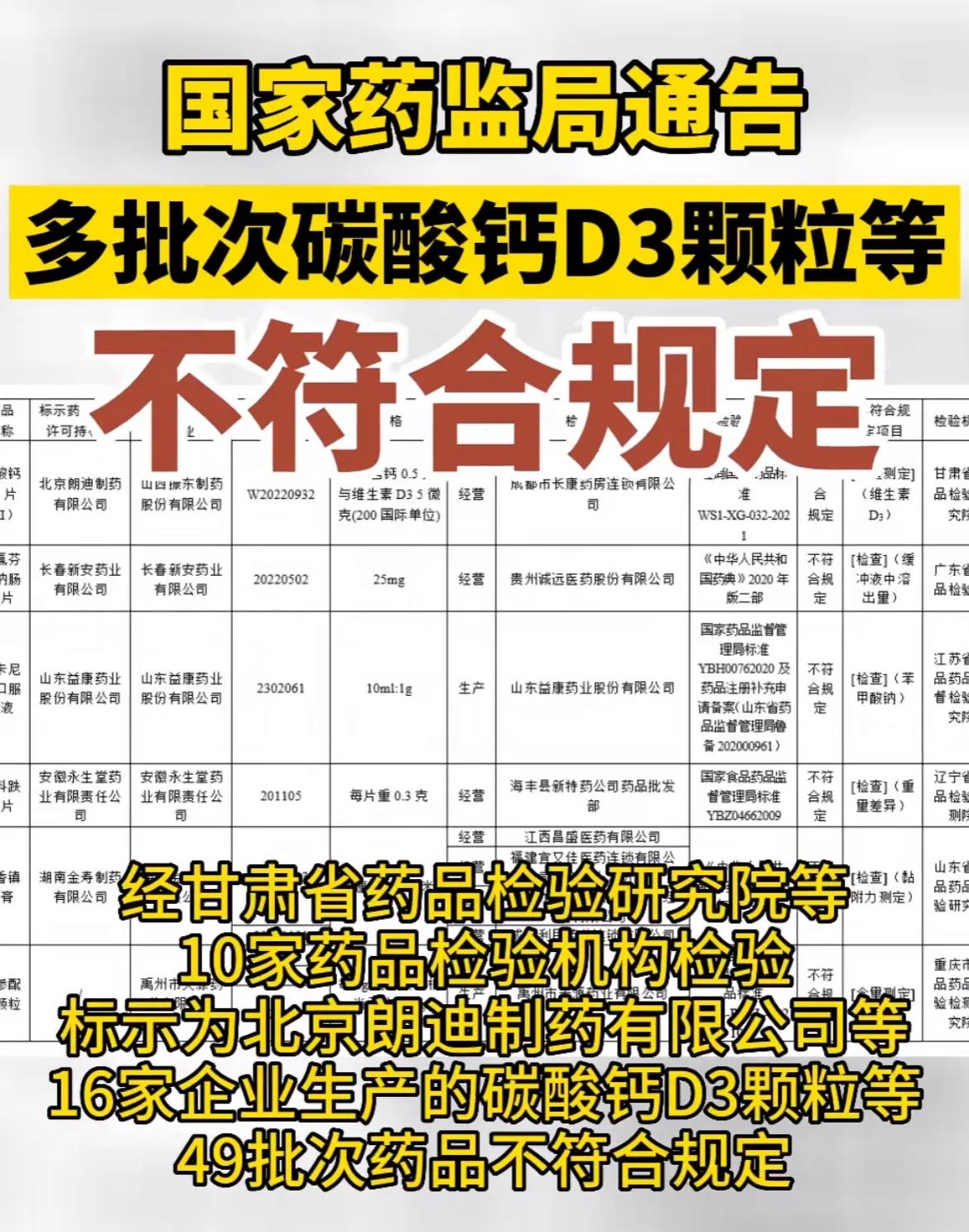 朗迪碳酸钙d3颗粒哪个批次有问题,朗迪碳酸钙d3钙片被召回没