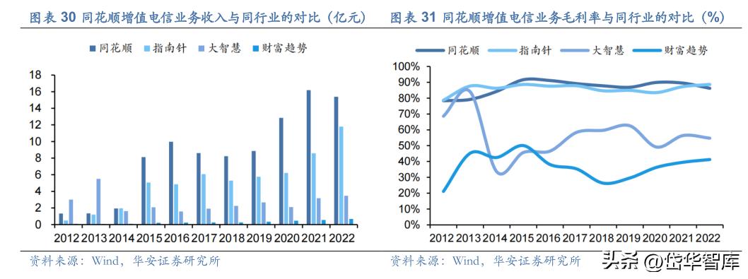 同花顺金融服务网金融资讯专家,金融数据服务同花顺
