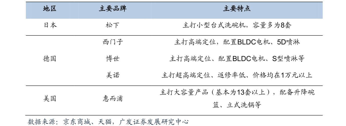 美的洗碗机和卡萨帝洗碗机对比,美的洗碗机和老板洗碗机哪个好