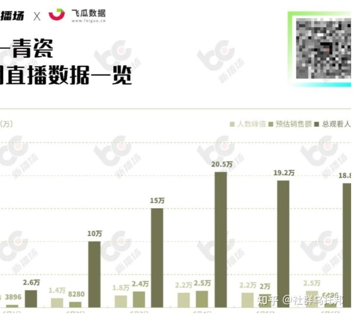 社群乌托邦：拆解带货直播间新玩法（案例）
