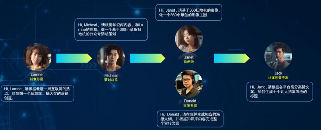 360集团高级总经理梁志辉,360公司副总裁简介