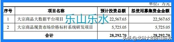 301299股票卓创资讯分析师,3月18日新股申购分析