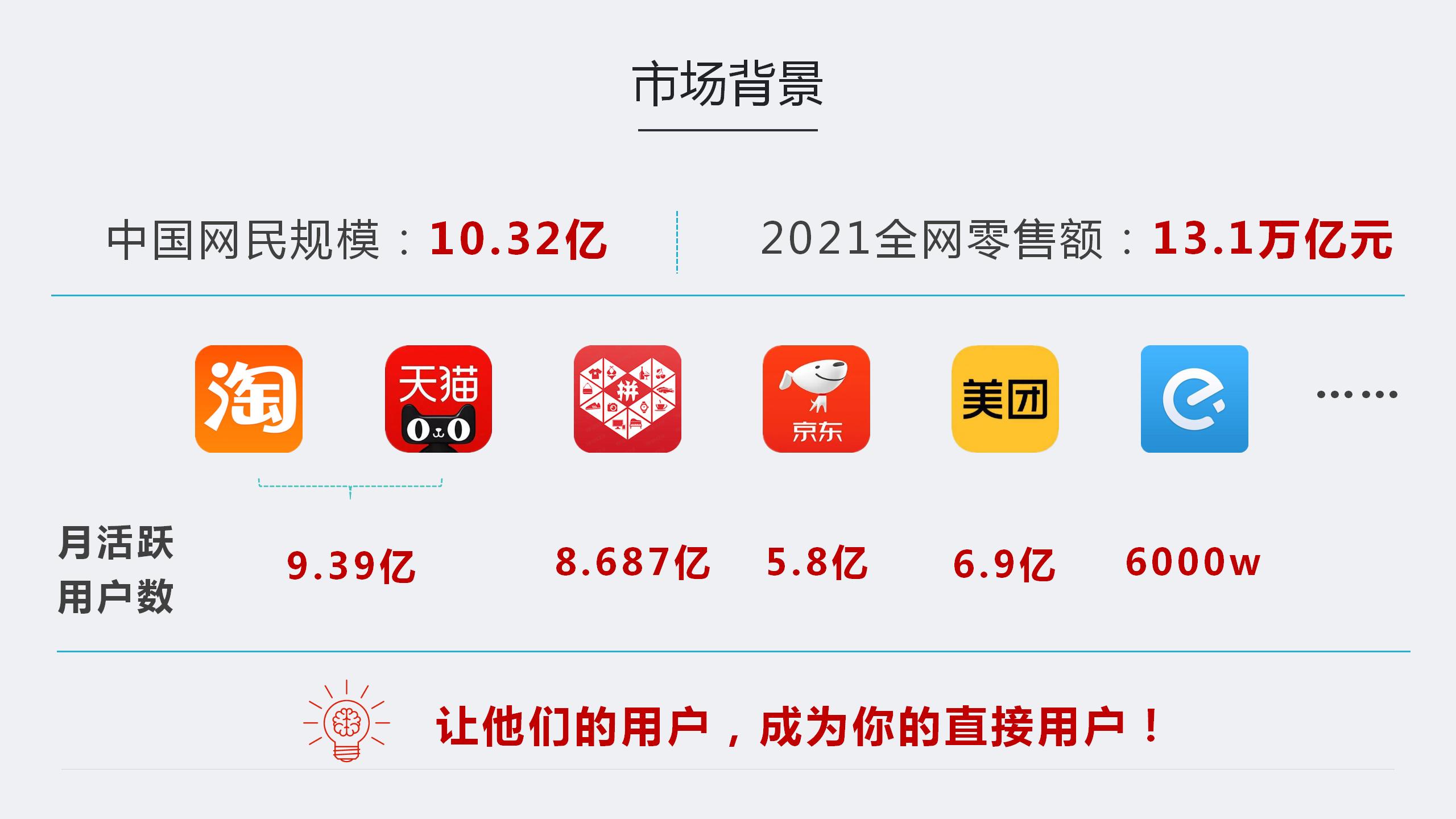 分享购商业模式,引流变现商品分享功能