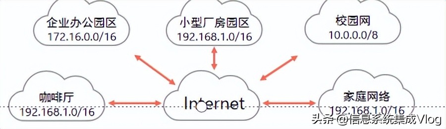 nat工作原理,nat实现原理