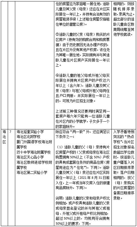 厦门集体户可以选择积分入学吗,厦门热点小学入学政策