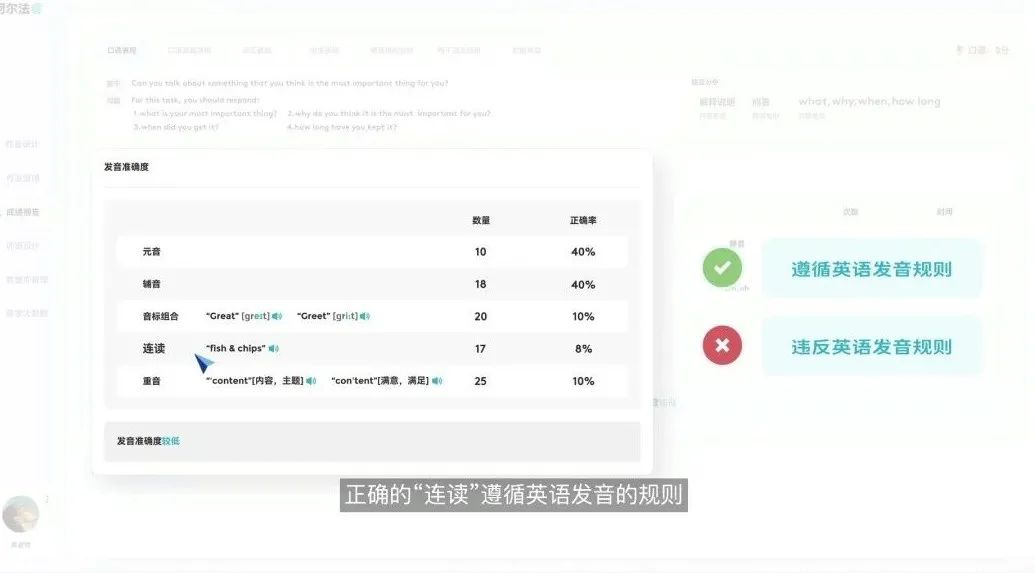 阿尔法睿|英语口语发音AI测评助力口语精准“教”与“学”！