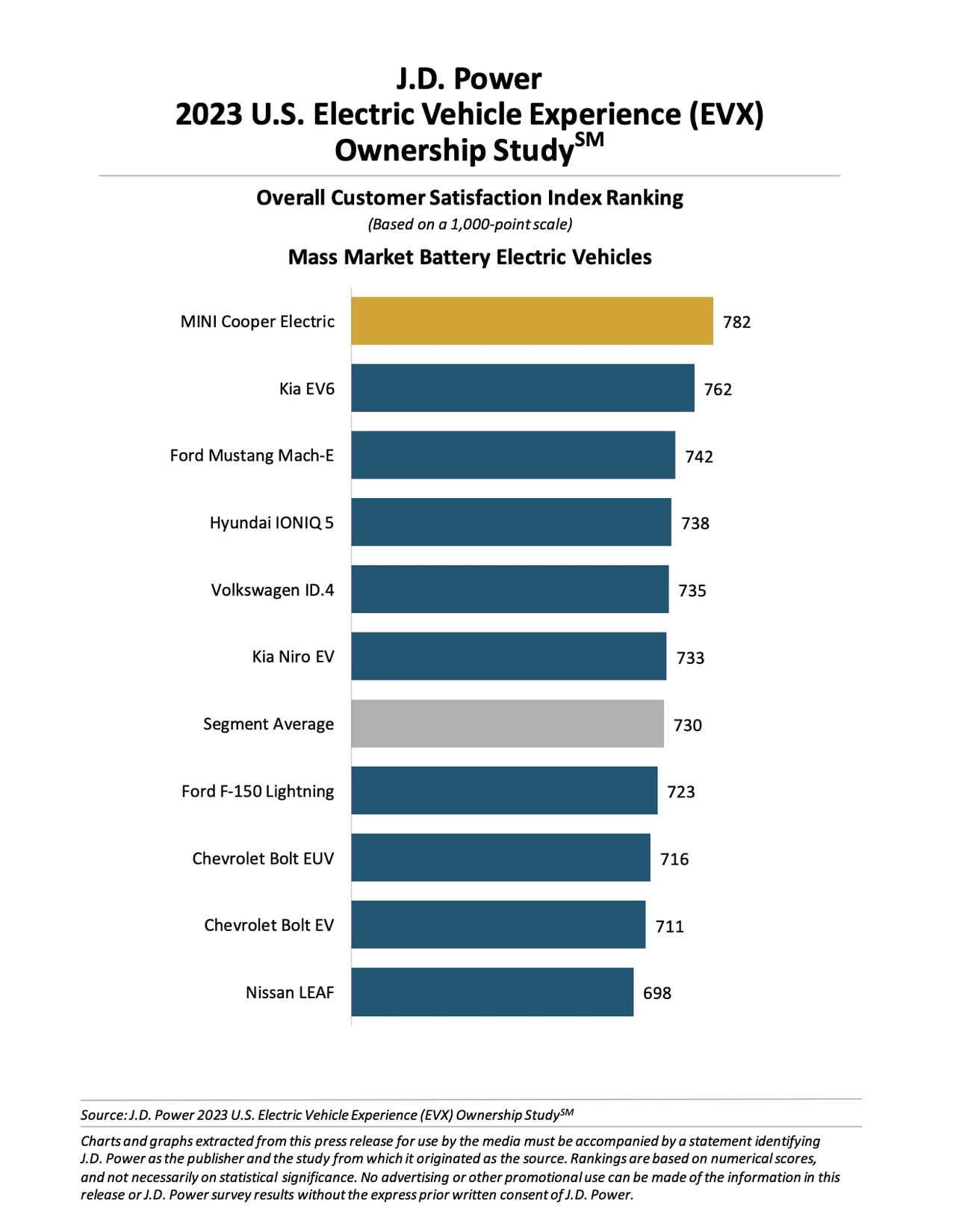 起亚ev6正在成为优秀的电动汽车,起亚ev6特斯拉modely