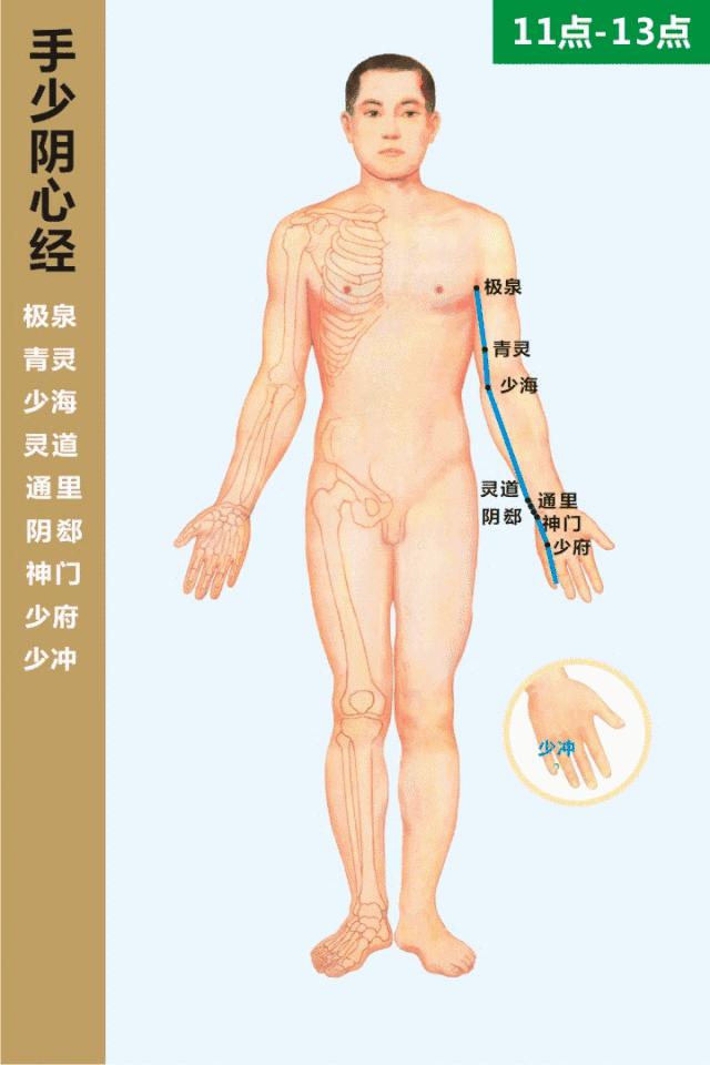 针灸90个穴位主治功能及图解,最好的针灸睡眠穴位图解