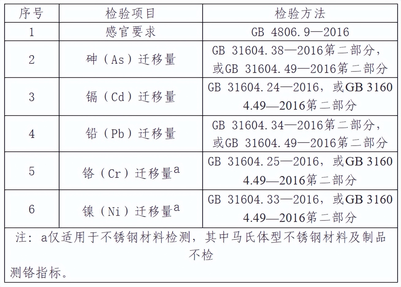 2019茶叶抽检合格标准,茶叶产品抽检合格率达百分之99