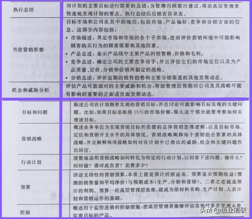 营销思维,营销四要素