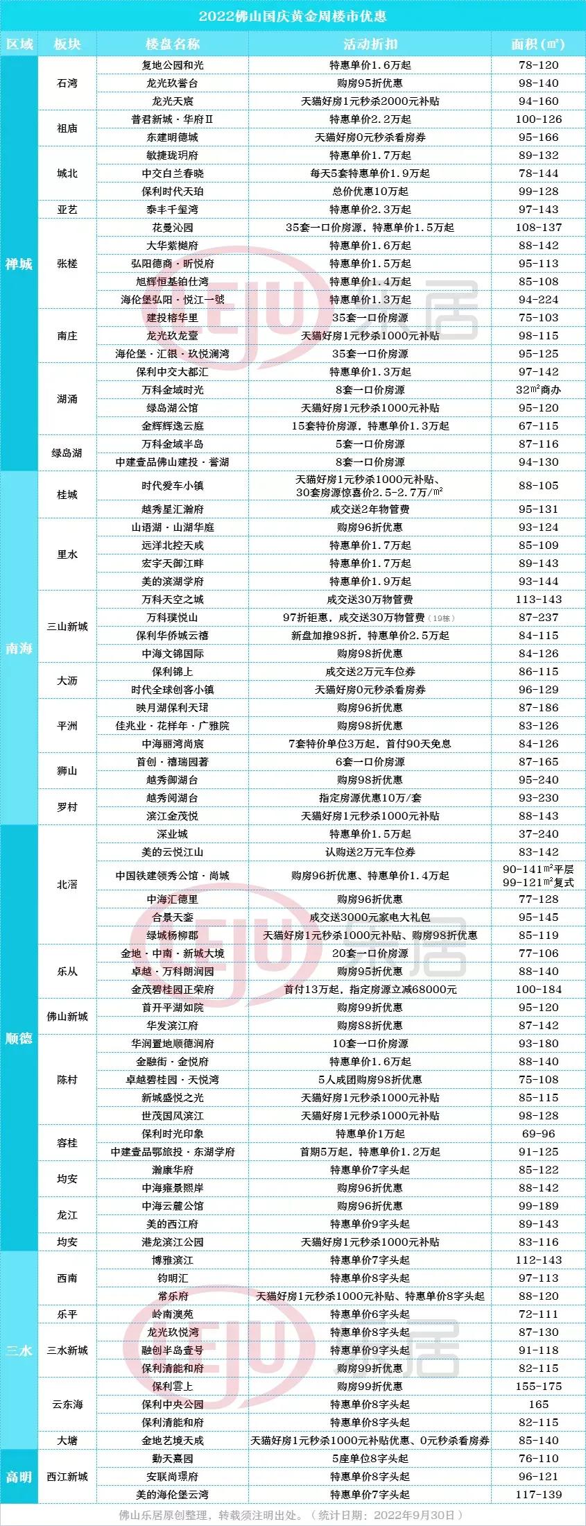 佛山火速抢位新年直减10000,佛山特价盘2000多
