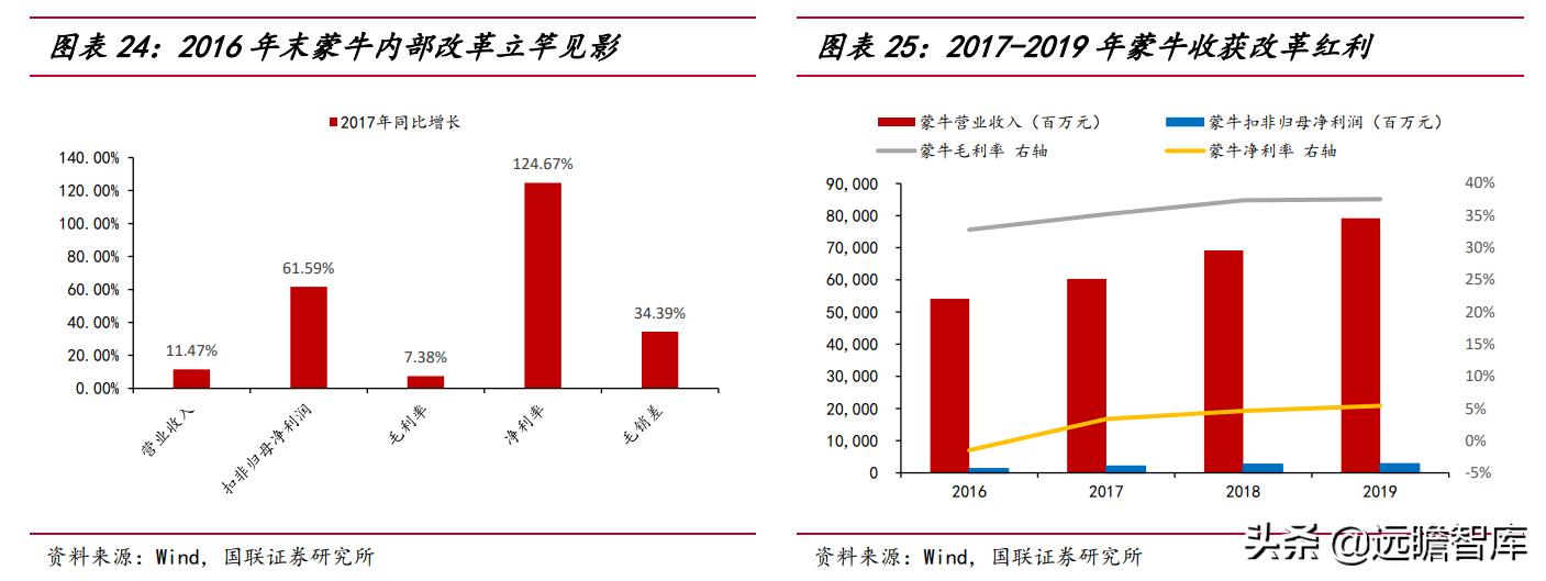 谁和蒙牛双双挺进全球乳业10强,蒙牛伊利全球乳业10强