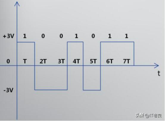 计算机网络数据传输速率比特率值,计算机网络模拟带宽和数字带宽