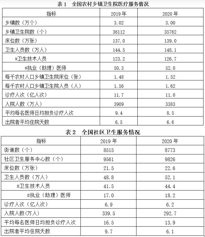 2022年省考行测真题,广东省2022年公务员行测真题