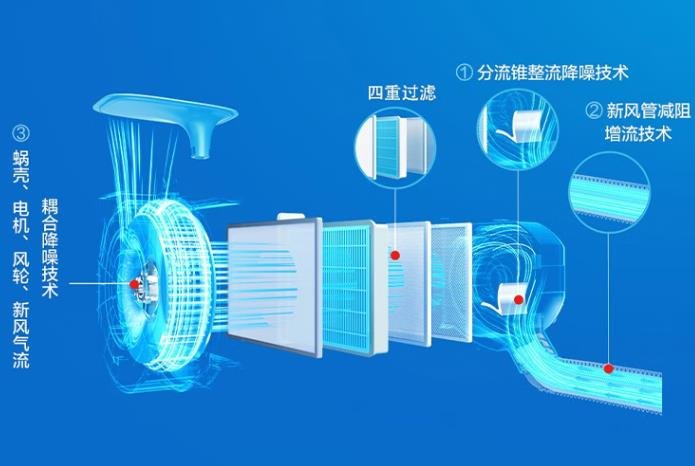 tcl新风空调小蓝翼为什么这么便宜,tcl新风空调小蓝翼重磅发布