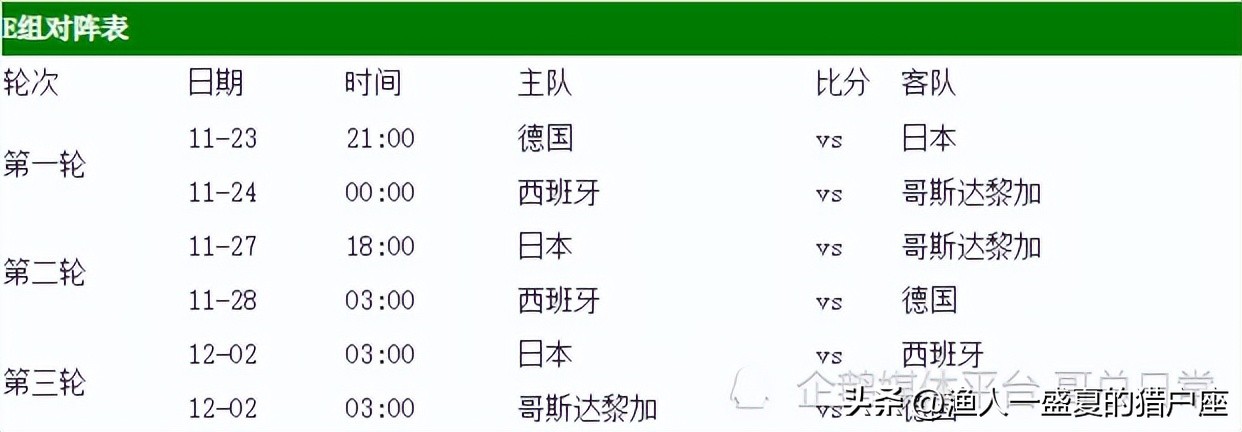 卡塔尔世界杯赛程比赛结果,卡塔尔世界杯中国12强赛赛程结果