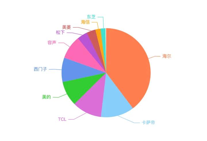 一般的家用冰箱怎么选择比较好,冰箱选购7点诀窍保你选个好冰箱