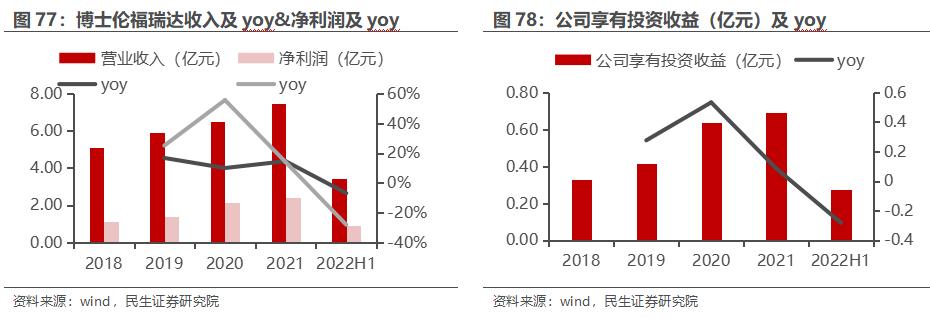 鲁商发展房地产全国排名,房地产业转型