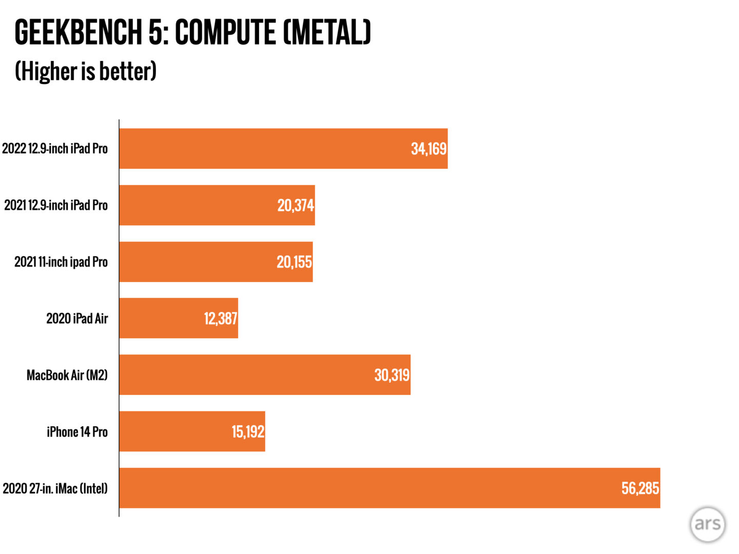 ipadpro2022长期测评,ipadpro2022性能到底有多好