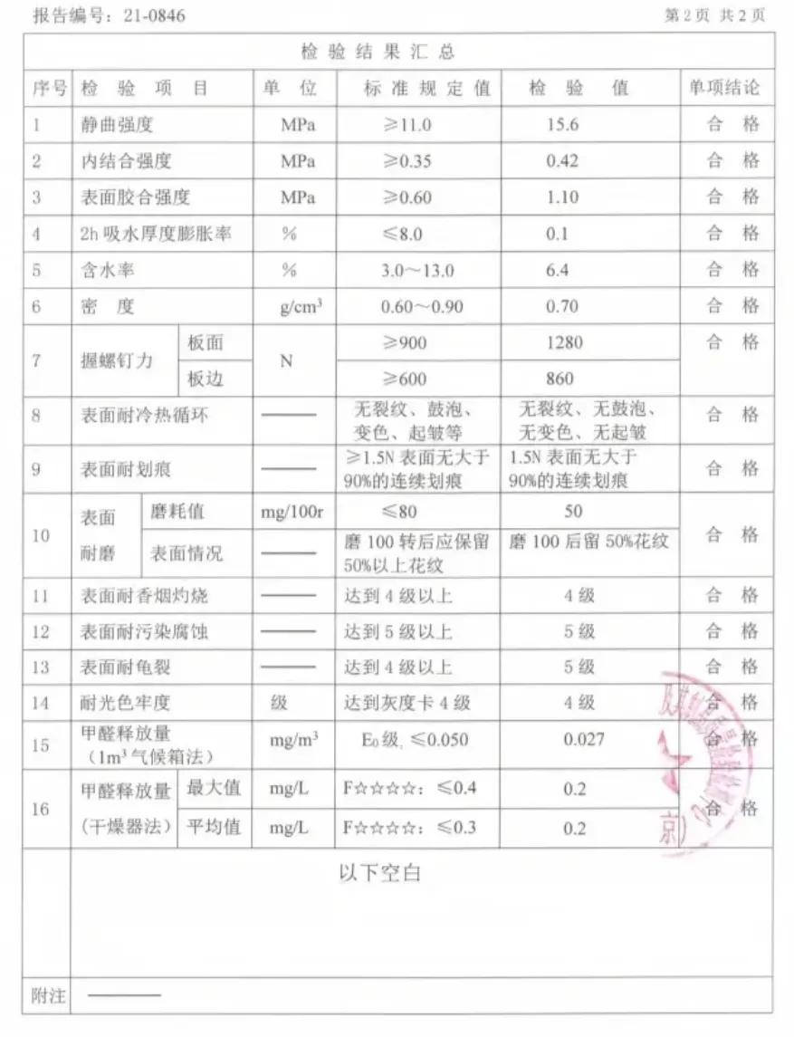 买柜子板材如何不被踩坑,自己打柜子去买板材不被坑