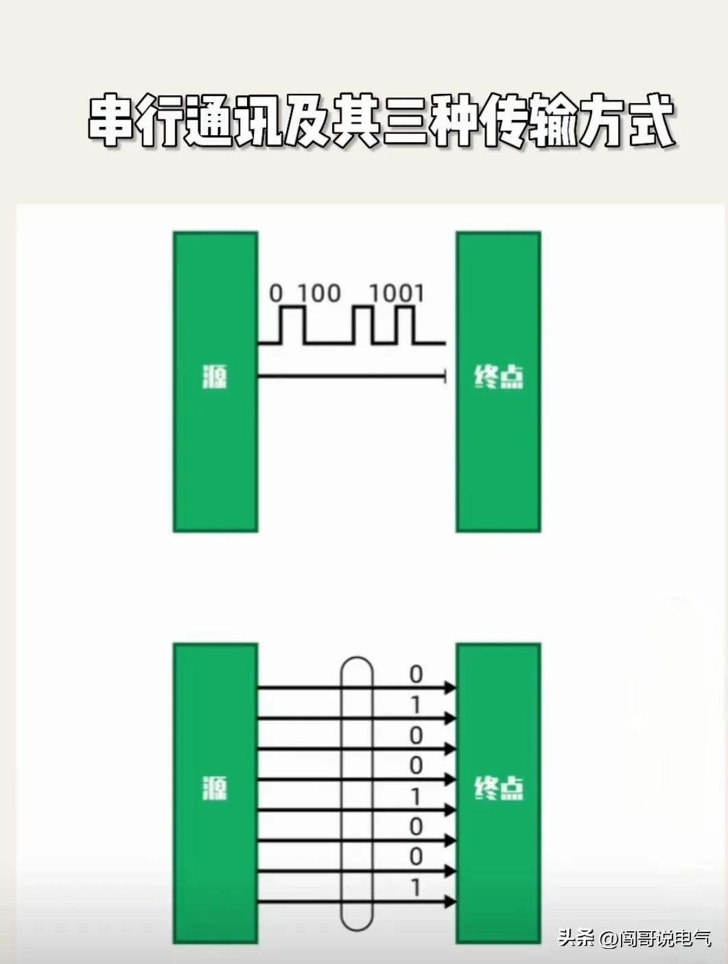 高级电工100个基础知识,初学者怎么开始学习高级电工