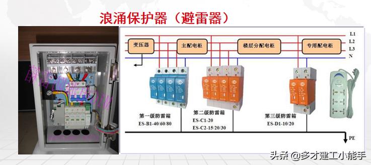 名企：建筑机电安装系统的组成，包含电气、给排水、暖通、电梯