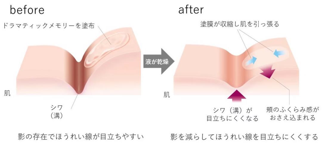 抗衰老赛道,抗衰老赛道分析