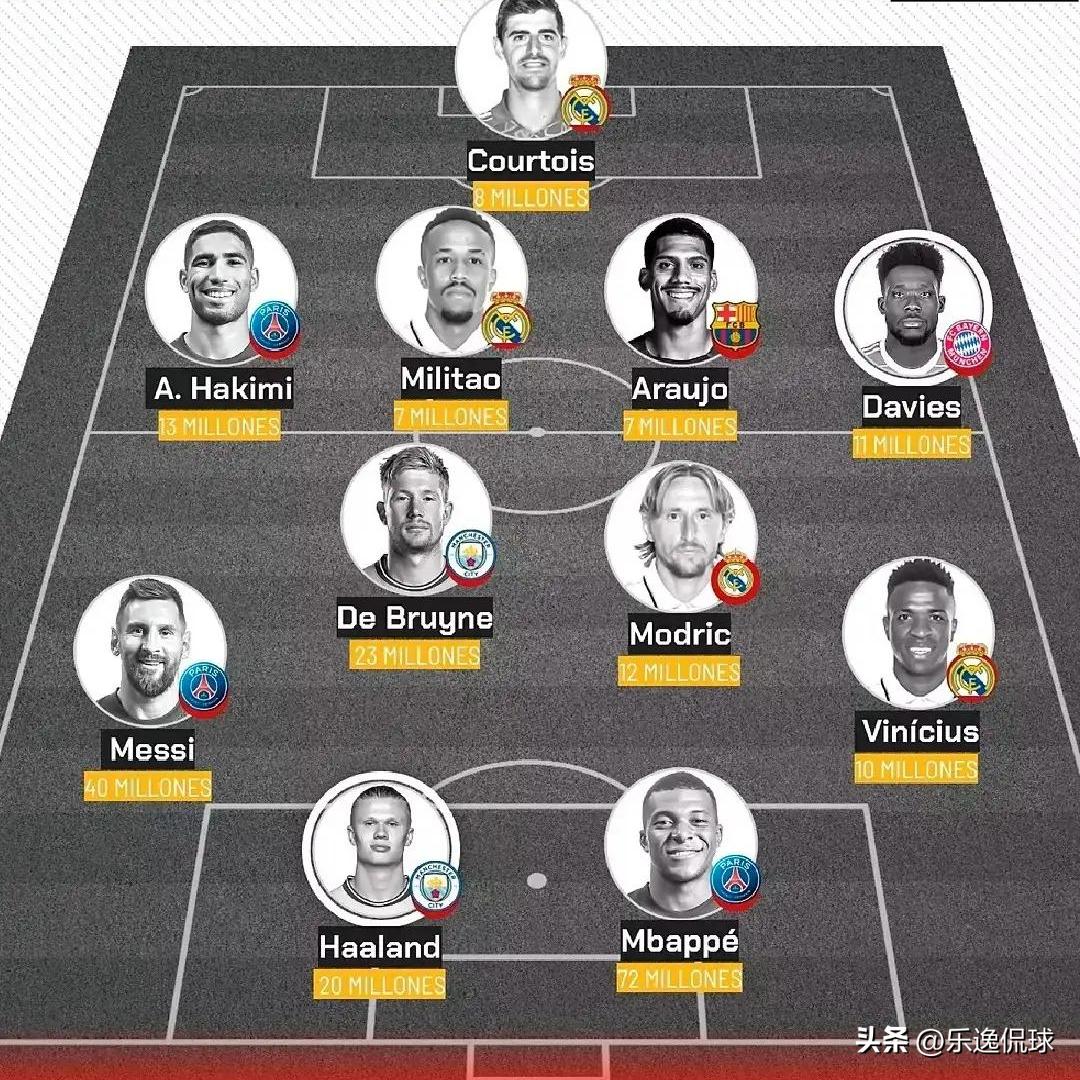 球迷最佳阵容,球迷评选最佳系列