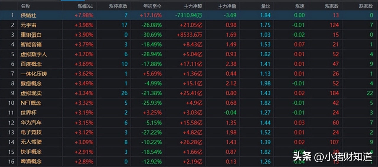 供销概念股一览表,蔚然成风组合介绍