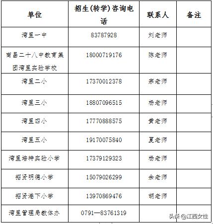 南昌八一中学学区范围,南昌东湖区初中学区划分