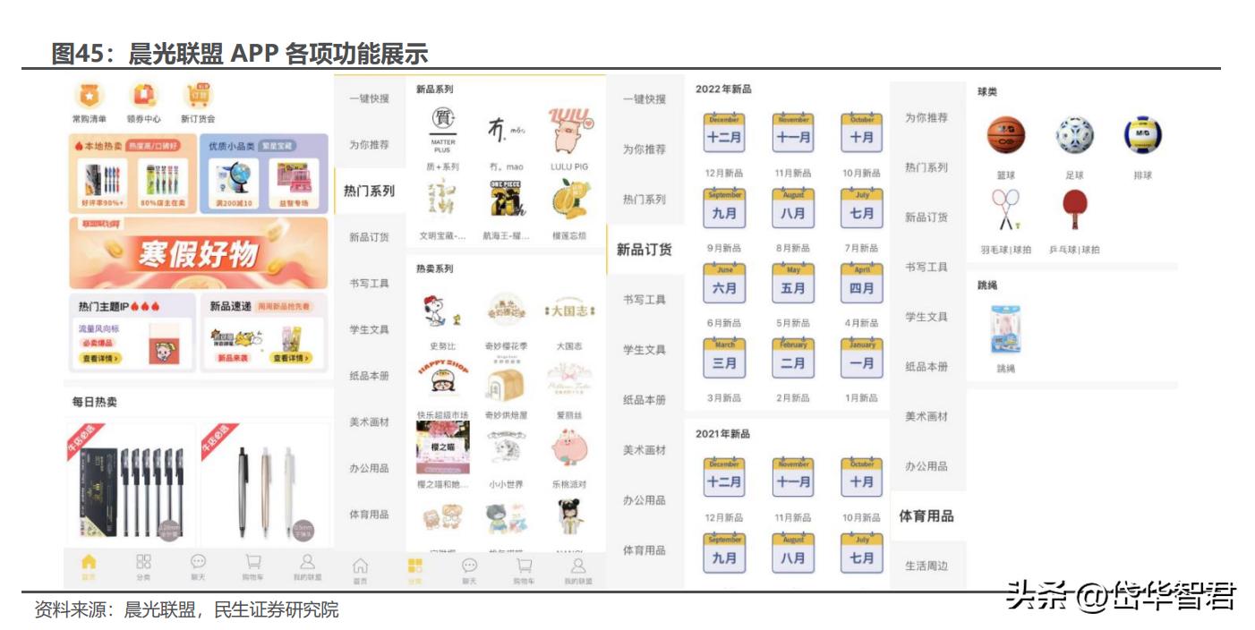 晨光股份新的增长点,晨光股份的商业模式