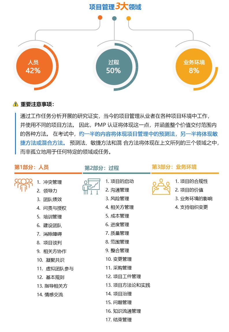 腾讯/华为招聘提到的PMP证书正在报名中！想挑战高薪的赶紧