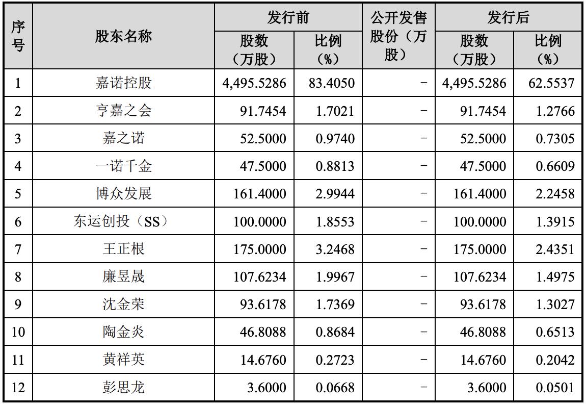 鍢夎绉戞妧鍏徃,鍢夎绉戞妧