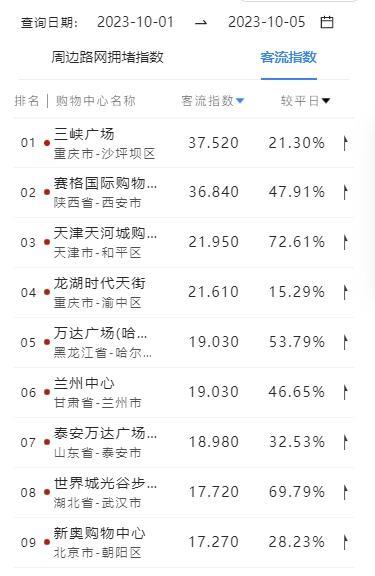 兰州中心商场,兰州中心是兰州最大的商场吗