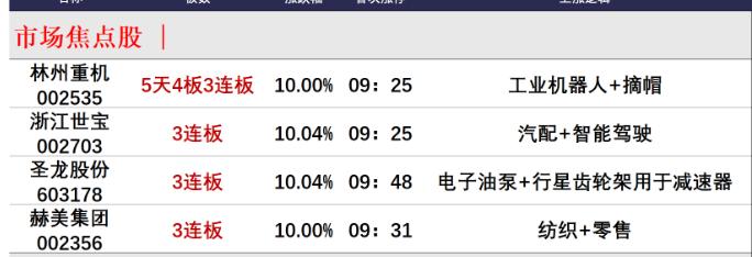 板块人气龙头股,板块强势龙头股排行榜