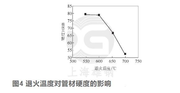 热处理金相组织知识,热处理金相组织标准
