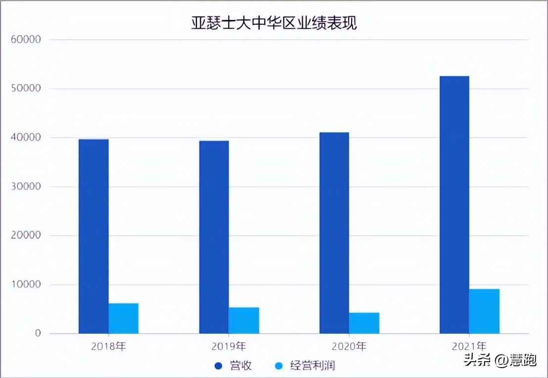 亚瑟士跑鞋推荐前十名性价比高,亚瑟士2022新款