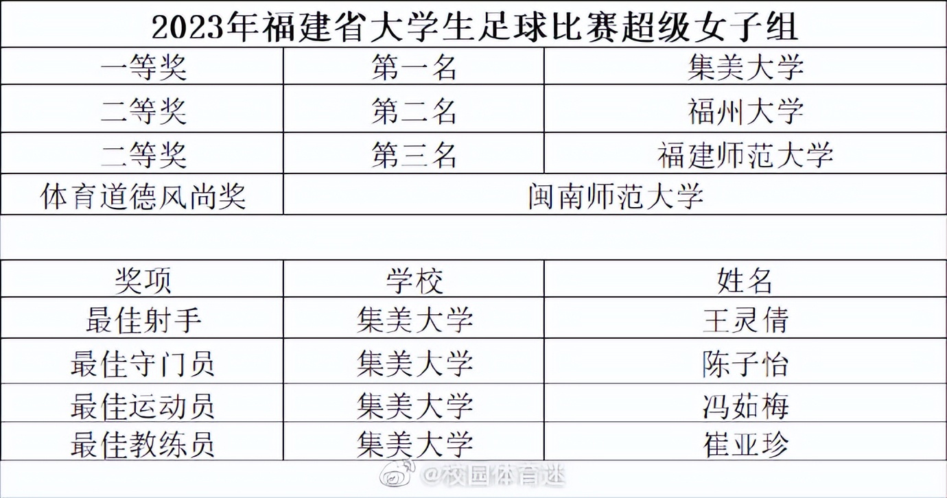 福建足球周报,福建周报