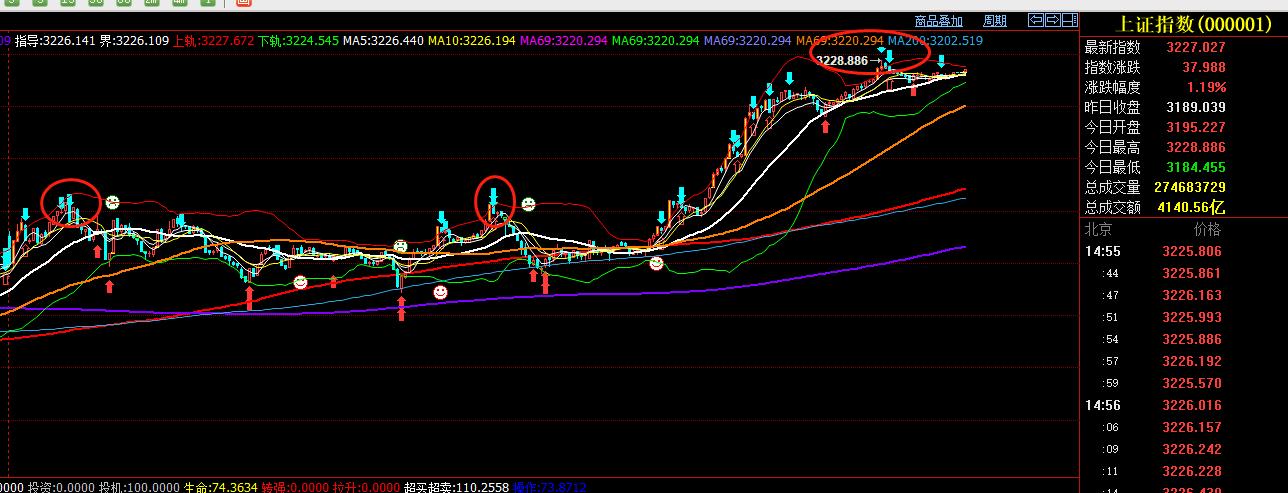 上周五大盘低开高走,上周五大阴线有反弹吗