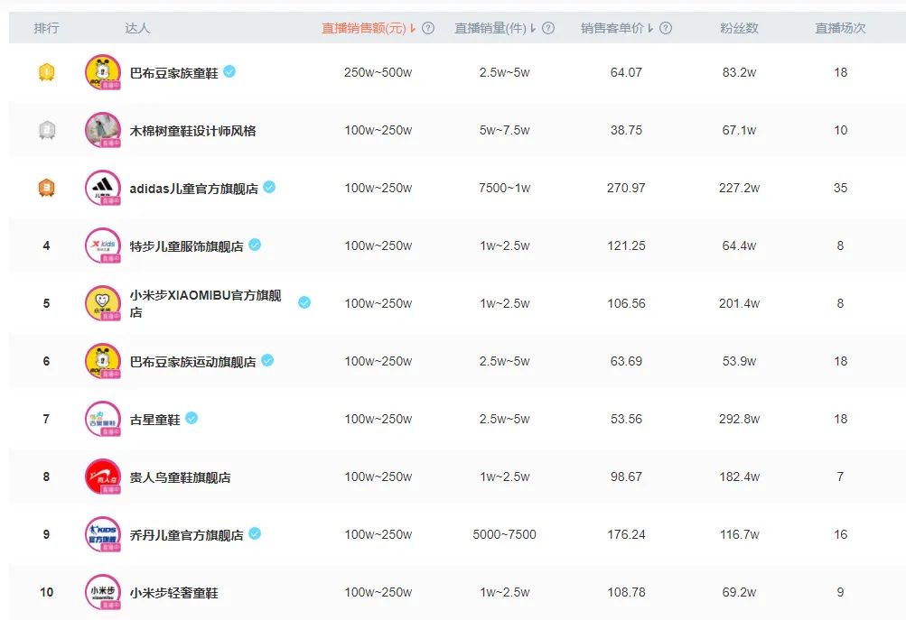 adidas和李宁,李宁阿迪达斯一切皆有可能