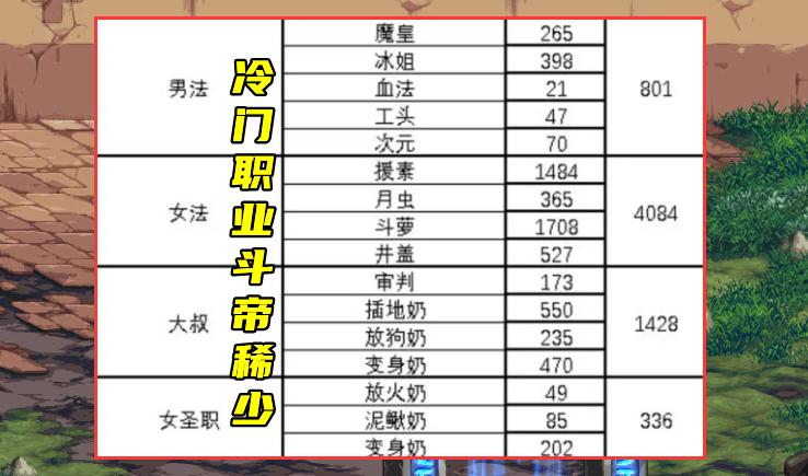 dnf国服有多少4.0斗帝,dnf5.0斗帝人数