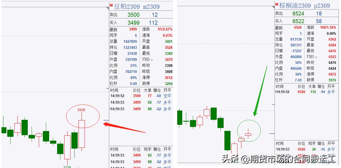 期货行情分析实时技巧,期货如何从复盘中判断第二天行情