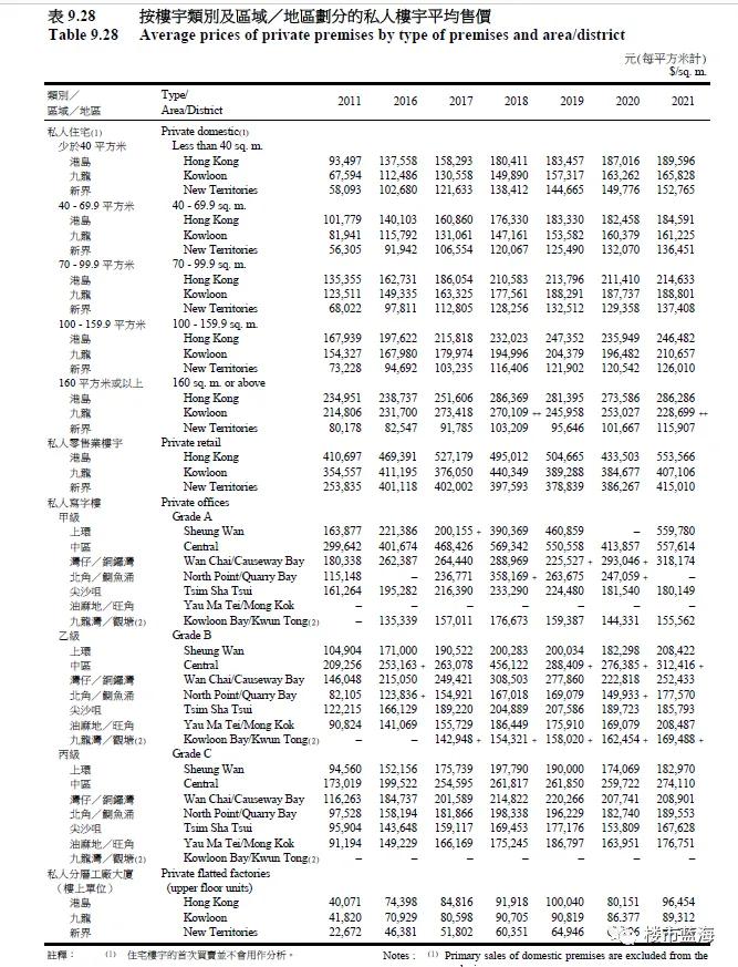 香港房地产的发展前景,香港房地产转型成了什么